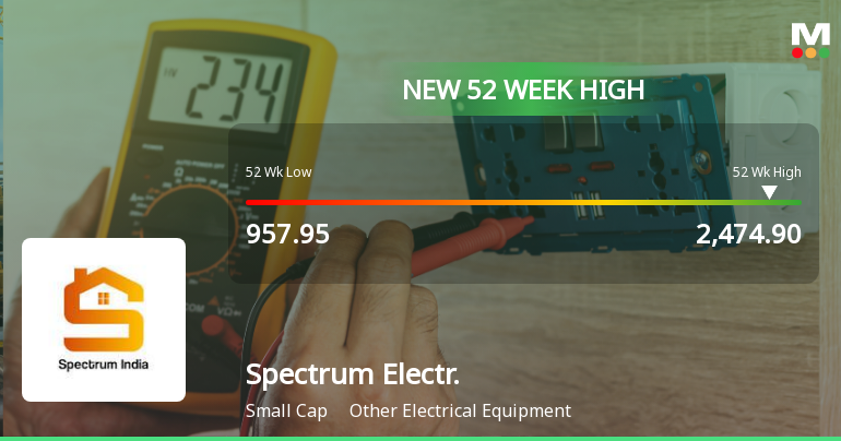 Broad-Based Technical Strength Lifts Spectrum Electrical Industries Ltd to 52-Week High of Rs 2474.9