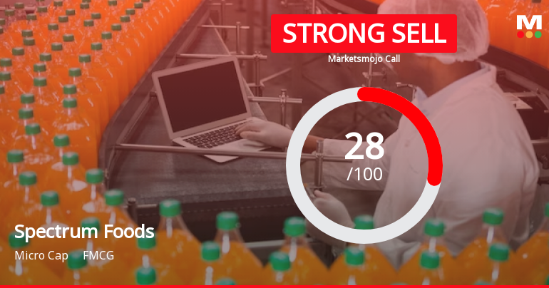 Spectrum Foods Ltd Downgraded to Strong Sell Amidst Weak Fundamentals and Mixed Valuation