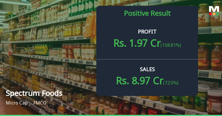 Spectrum Foods Q1 FY27: Strong Turnaround Masks Underlying Fragility