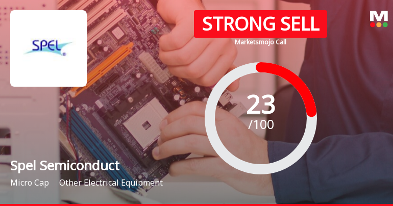 Spel Semiconductor Ltd is Rated Strong Sell