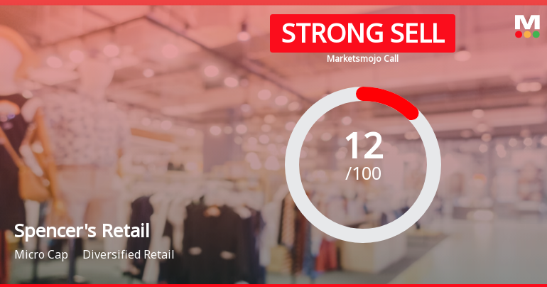 Spencers Retail Ltd is Rated Strong Sell