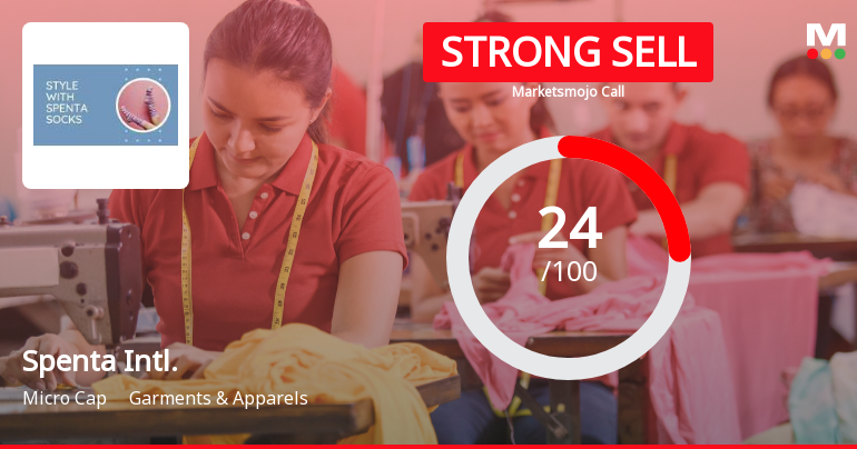 Spenta International Ltd Downgraded to Strong Sell Amid Weak Financials and Mixed Technical Signals