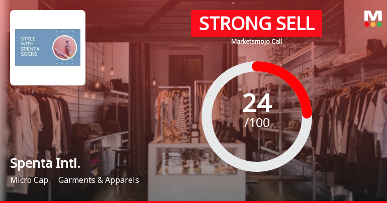 Spenta International Ltd Downgraded to Strong Sell Amid Weak Financials and Mixed Technicals