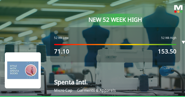 Broad-Based Technical Strength Lifts Spenta International Ltd to 52-Week High of Rs 153.5