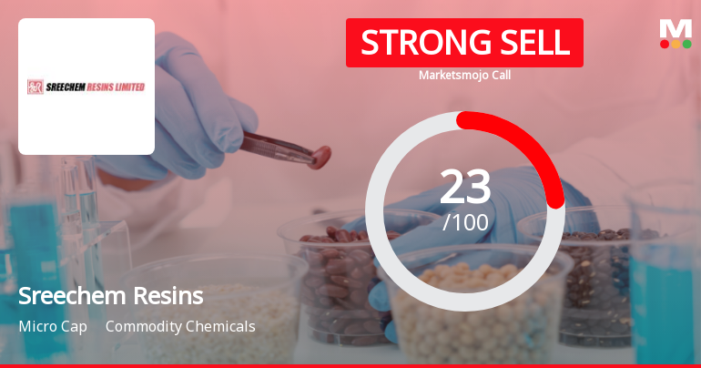 Sreechem Resins Ltd. Downgraded to Strong Sell Amid Technical Weakness and Long-Term Challenges