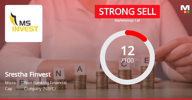 Srestha Finvest Ltd is Rated Strong Sell