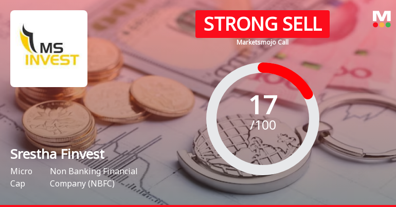 Srestha Finvest Ltd is Rated Strong Sell