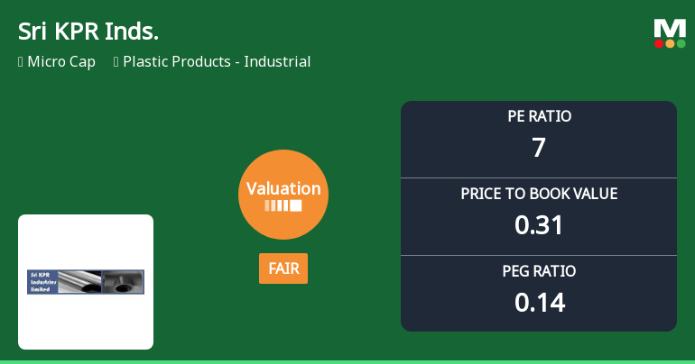 Sri KPR Industries Ltd Valuation Shifts Signal Improved Price Attractiveness