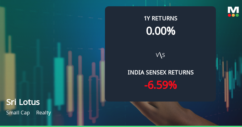 Technical Momentum Shifts Weigh on Sri Lotus Developers & Realty Ltd Amid Bearish Signals