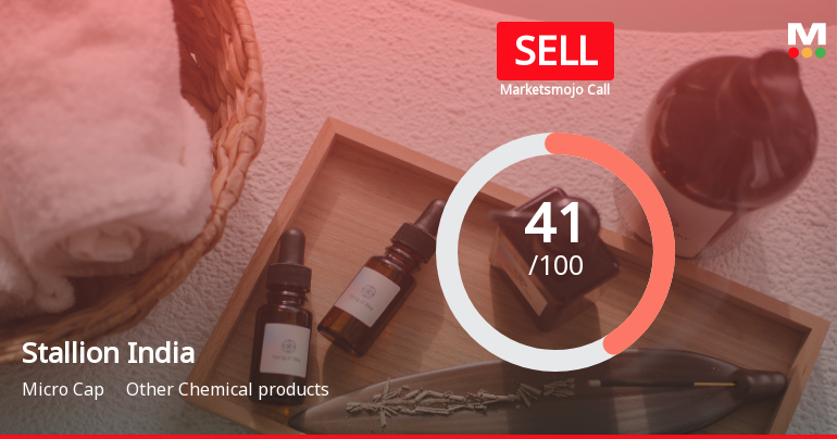 Stallion India Fluorochemicals Downgraded to Sell Amid Mixed Financial and Technical Signals