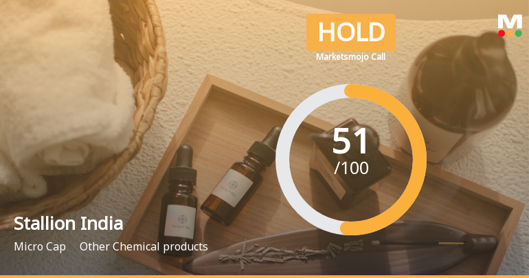 Stallion India Fluorochemicals Ltd Upgraded to Hold on Technical and Financial Improvements