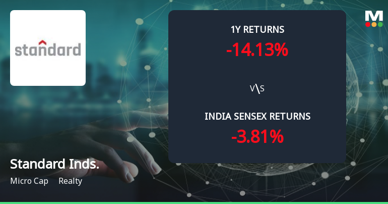 Golden Cross Forms in Standard Industries Ltd — On a Day the Stock Fell 0.42%. What the Mixed Signals Mean