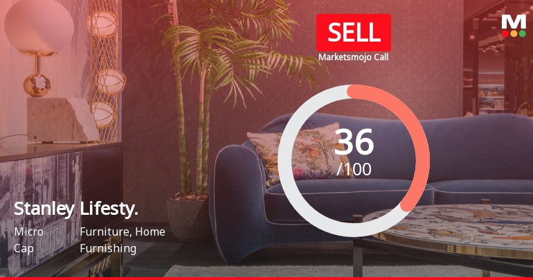 Stanley Lifestyles Ltd Upgraded to Sell Amid Mixed Technicals and Weak Fundamentals