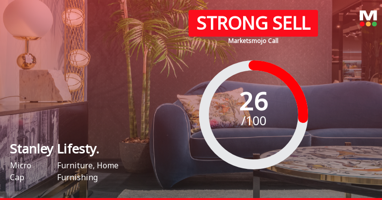 Stanley Lifestyles Ltd Downgraded to Strong Sell Amid Weak Fundamentals and Technical Setbacks