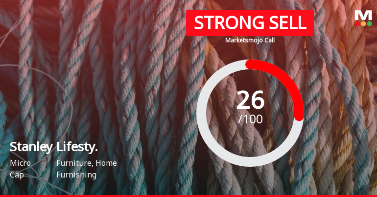 Stanley Lifestyles Ltd is Rated Strong Sell