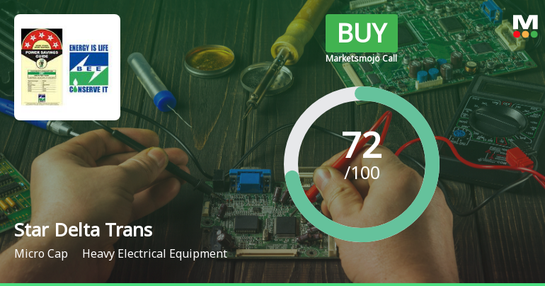 Star Delta Transformers Ltd Upgraded to Buy on Strong Financial and Technical Signals