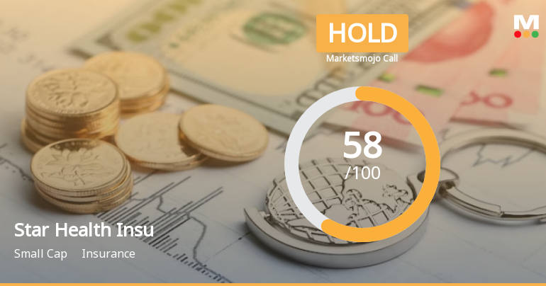 Star Health & Allied Insurance Company Ltd is Rated Hold
