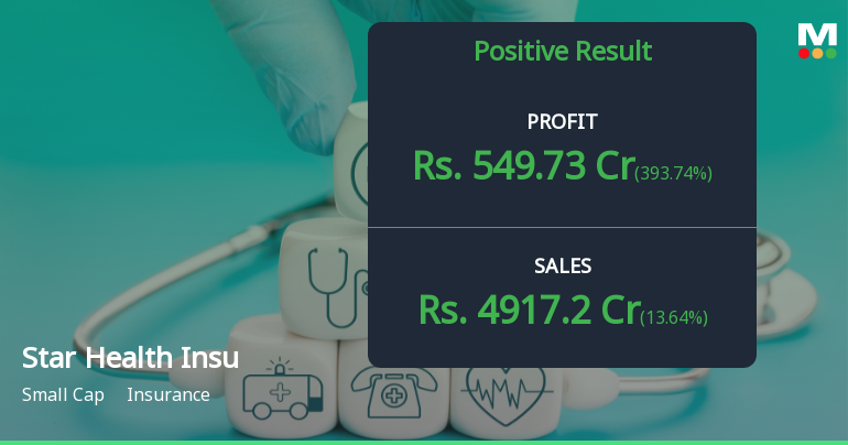Star Health Q1 FY27: Stellar Turnaround with 25% Profit Surge Masks Valuation Concerns