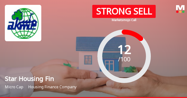 Star Housing Finance Ltd is Rated Strong Sell