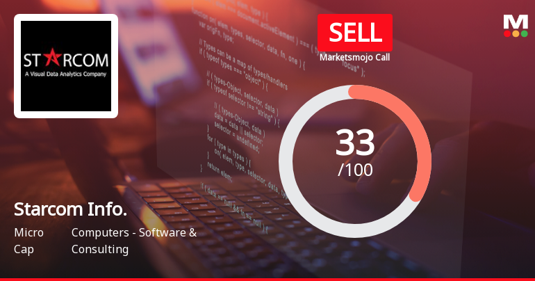 Starcom Information Technology Ltd Upgraded to Sell on Technical Improvements Despite Fundamental Challenges