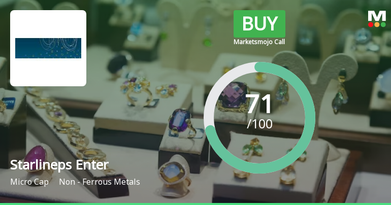 Starlineps Enterprises Ltd is Rated Buy by MarketsMOJO