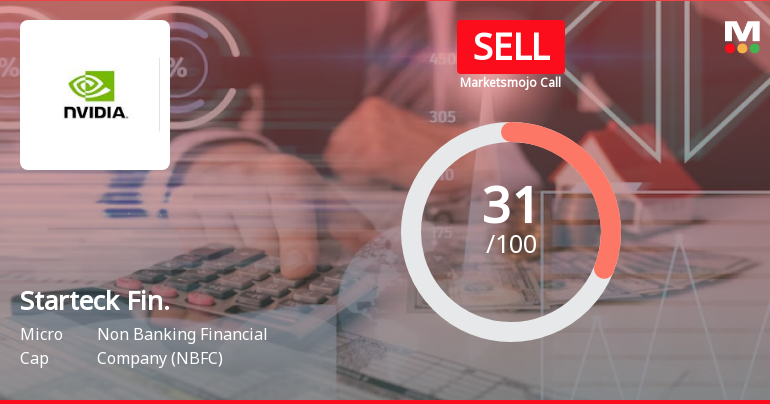 Starteck Finance Ltd is Rated Sell
