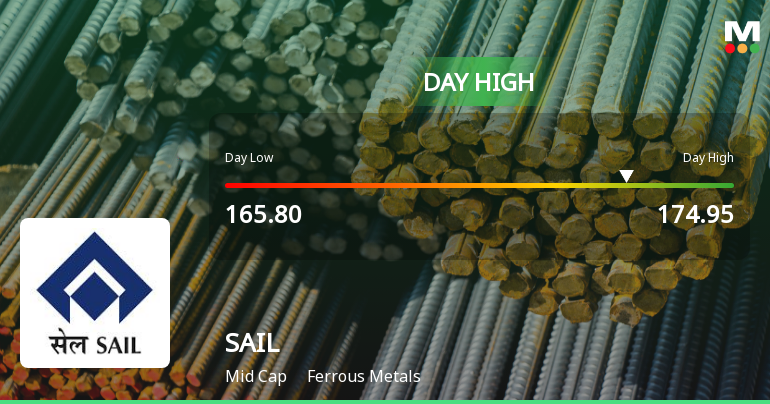 Steel Authority Of India Ltd. Rallies 5.06% and Approaches 50 DMA Resistance — A Key Technical Test Ahead