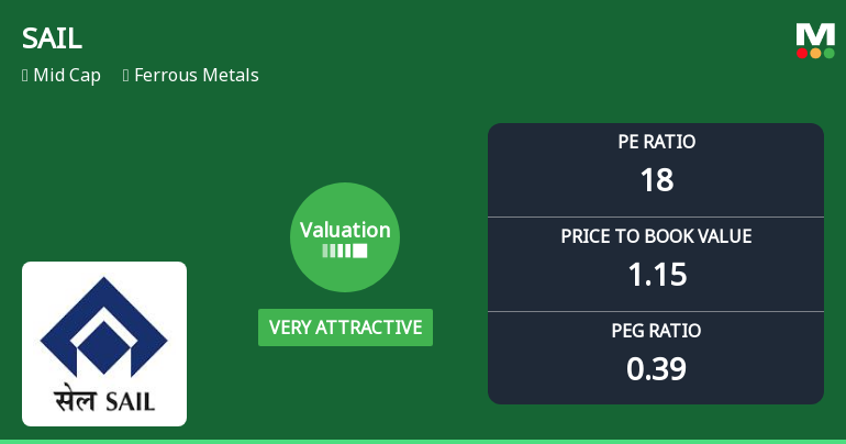 Steel Authority Of India Ltd: Valuation Shifts Signal Renewed Price Attractiveness