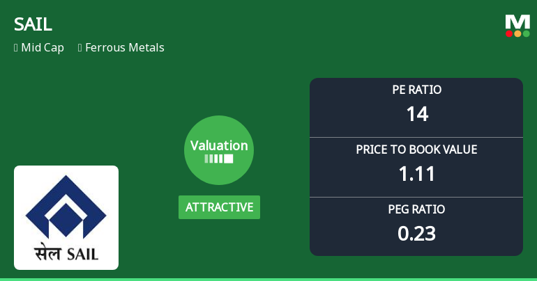 Steel Authority Of India Ltd: Valuation Upgrade Signals Renewed Price Attractiveness