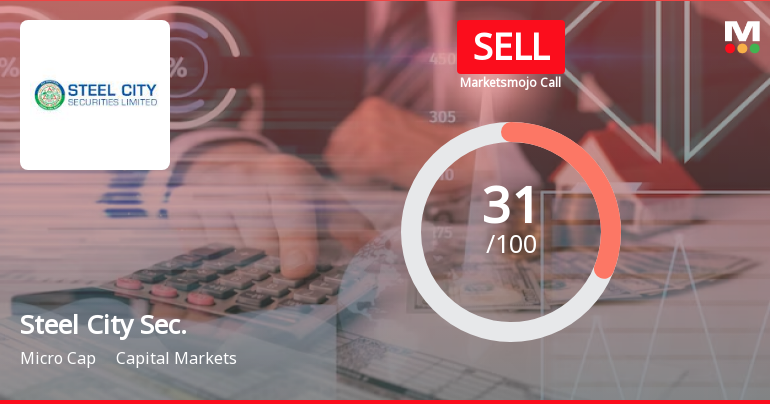 Steel City Securities Ltd is Rated Sell