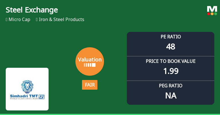 Steel Exchange India Ltd Valuation Shifts to Fair Amidst Mixed Market Performance