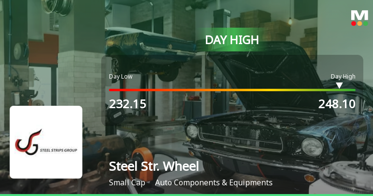 Steel Strips Wheels Ltd Surges 7.19% to Day's High of Rs 248.1 — Outperforms Sector by 6.78 Percentage Points