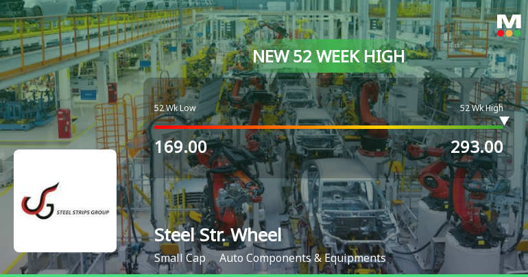Broad-Based Technical Strength Lifts Steel Strips Wheels Ltd to 52-Week High of Rs 293.4