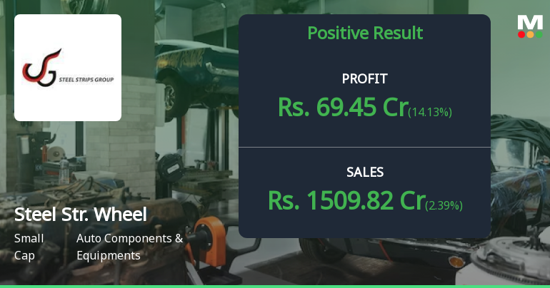 Steel Strips Wheels Q1 FY27: Profit Surges 47% as Revenue Momentum Accelerates