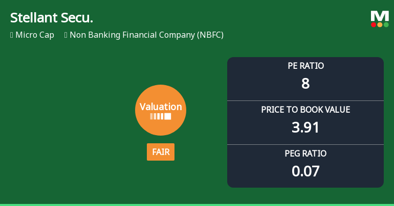 Stellant Securities Valuation Shifts Signal Renewed Price Attractiveness Amid NBFC Sector Dynamics