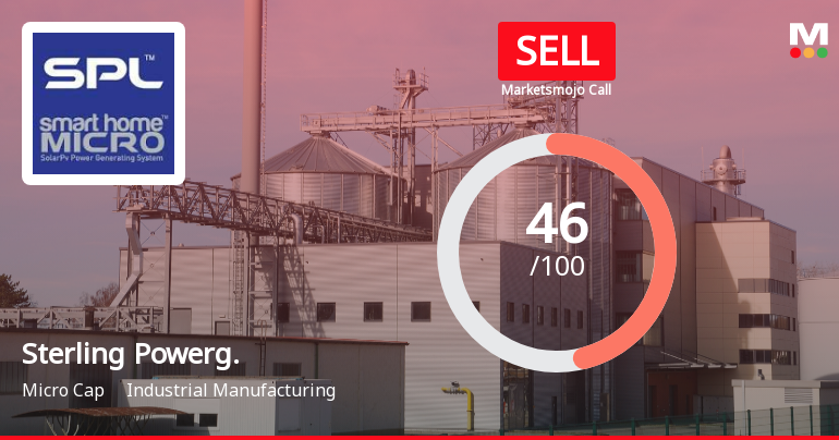 Sterling Powergensys Ltd Downgraded to Sell Amid Mixed Financial and Technical Signals