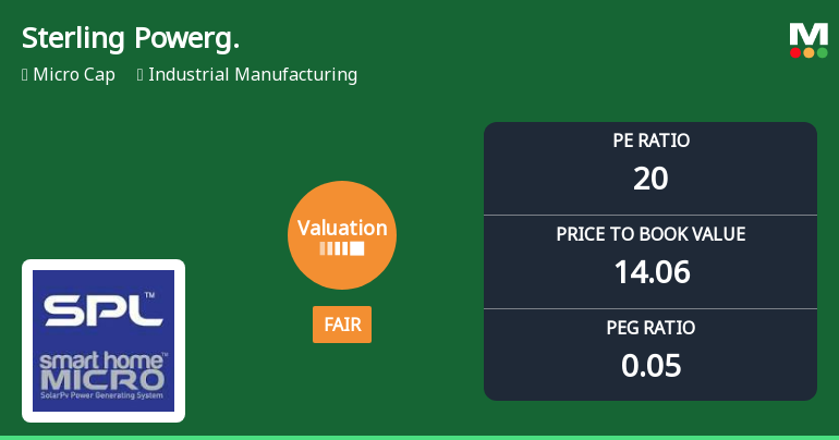 Sterling Powergensys Ltd Valuation Shifts Signal Changing Market Perception