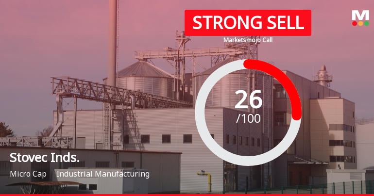 Stovec Industries Ltd Downgraded to Strong Sell Amid Deteriorating Fundamentals and Bearish Technicals