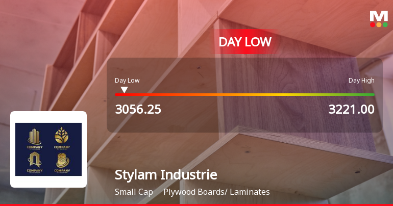 Stylam Industries Ltd Hits Intraday Low Amid Price Pressure on 7 July 2026