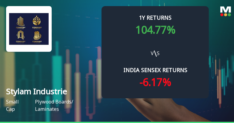 Stylam Industries Ltd Technical Momentum Shifts Amid Mixed Indicator Signals