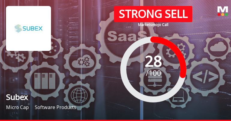 Subex Ltd Downgraded to Strong Sell Amid Valuation and Technical Concerns