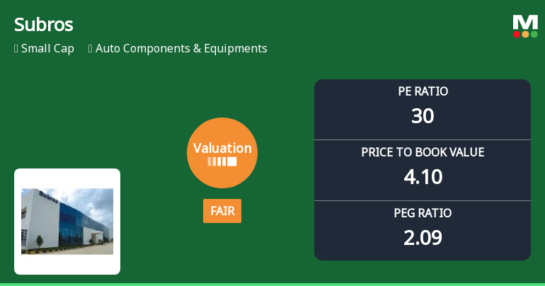 Subros Ltd Valuation Shifts to Fair Amidst Mixed Market Performance