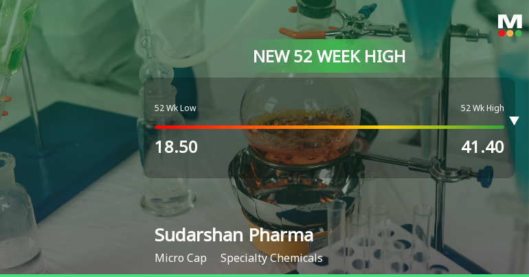 Broad-Based Technical Strength Lifts Sudarshan Pharma Industries Ltd to 52-Week High of Rs 41.4