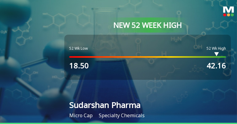 Sudarshan Pharma Industries Ltd Hits New 52-Week High of Rs 42.16 on Back of Strong Technical Signals