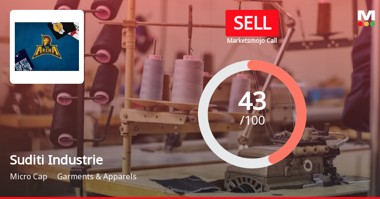Suditi Industries Ltd is Rated Sell