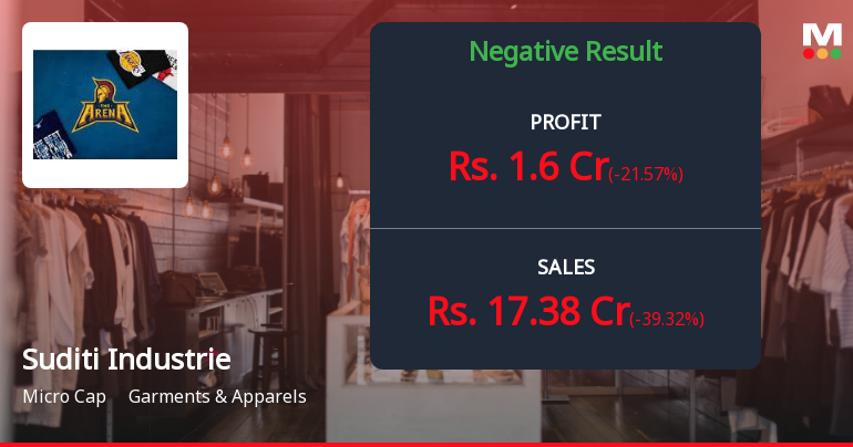 Suditi Industries Q1 FY27: Sharp Profit Decline Raises Concerns Despite Margin Resilience