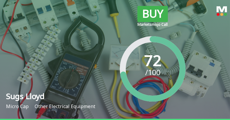 Sugs Lloyd Ltd Upgraded to Buy: Comprehensive Analysis of Quality, Valuation, Financial Trend and Technicals