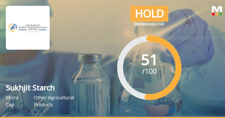 Sukhjit Starch & Chemicals Ltd is Rated Hold