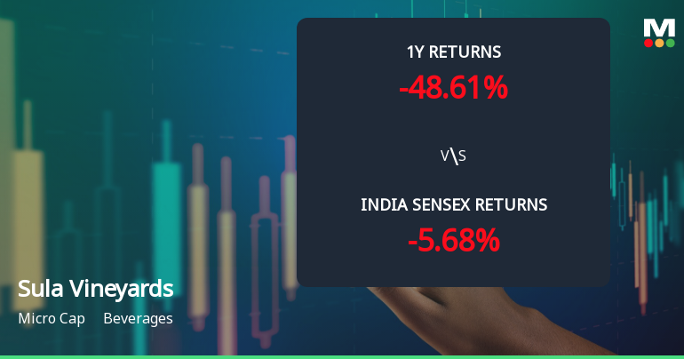 Sula Vineyards Ltd Technical Momentum Shifts Amid Bearish Outlook