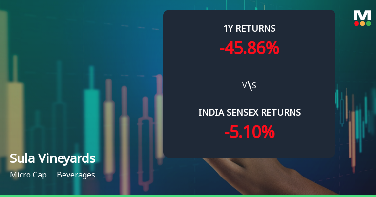 Sula Vineyards Ltd Technical Momentum Shifts Amid Mixed Market Signals